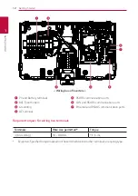 Preview for 12 page of LG A005KEEN261 Manual