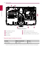 Предварительный просмотр 12 страницы LG A005KEEN261 Manual