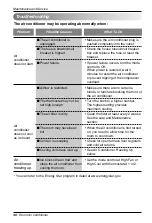 Предварительный просмотр 30 страницы LG A096MP Owner'S Manual