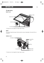 Preview for 8 page of LG A09AW1 Owner'S Manual