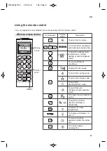 Preview for 9 page of LG A09AW1 Owner'S Manual