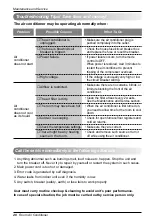 Предварительный просмотр 20 страницы LG A09LHU Owner'S Manual