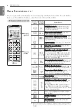 Preview for 8 page of LG A09RK Owner'S Manual