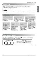 Preview for 19 page of LG A122CL NB0 Owner'S Manual