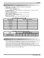 Preview for 29 page of LG A12AW2-NF6 Service Manual