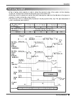 Preview for 35 page of LG A12AW2-NF6 Service Manual