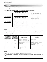 Предварительный просмотр 50 страницы LG A12AW2-NF6 Service Manual