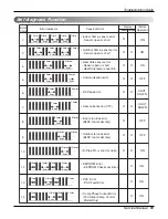 Предварительный просмотр 51 страницы LG A12AW2-NF6 Service Manual