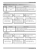 Предварительный просмотр 55 страницы LG A12AW2-NF6 Service Manual