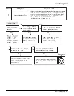 Предварительный просмотр 57 страницы LG A12AW2-NF6 Service Manual