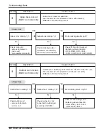 Предварительный просмотр 60 страницы LG A12AW2-NF6 Service Manual