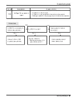 Предварительный просмотр 61 страницы LG A12AW2-NF6 Service Manual