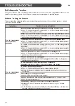 Предварительный просмотр 36 страницы LG A12CMH Owner'S Manual