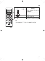 Preview for 15 page of LG A12FT Owner'S Manual