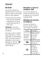 Preview for 196 page of LG A133R User Manual