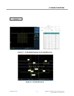 Предварительный просмотр 71 страницы LG A175 Service Manual