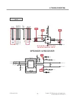 Предварительный просмотр 74 страницы LG A175 Service Manual