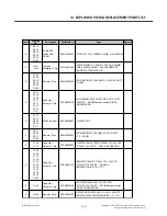 Предварительный просмотр 126 страницы LG A175 Service Manual