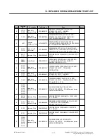 Предварительный просмотр 127 страницы LG A175 Service Manual