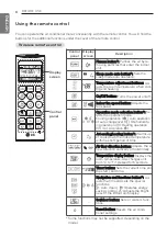 Preview for 8 page of LG A246TH Owner'S Manual