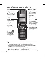 Preview for 4 page of LG A250 Quick Reference Manual