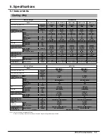 Предварительный просмотр 18 страницы LG A2UC146FA0 Product Data