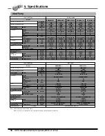 Предварительный просмотр 19 страницы LG A2UC146FA0 Product Data