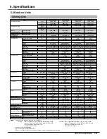 Предварительный просмотр 20 страницы LG A2UC146FA0 Product Data