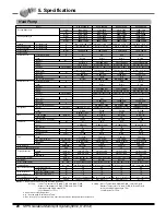 Предварительный просмотр 21 страницы LG A2UC146FA0 Product Data