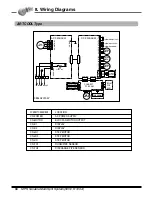 Предварительный просмотр 35 страницы LG A2UC146FA0 Product Data