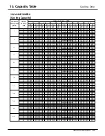 Preview for 52 page of LG A2UC146FA0 Product Data