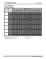 Preview for 56 page of LG A2UC146FA0 Product Data