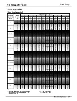 Preview for 58 page of LG A2UC146FA0 Product Data