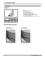 Preview for 68 page of LG A2UC146FA0 Product Data