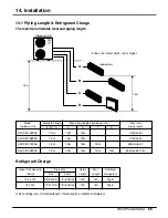 Preview for 70 page of LG A2UC146FA0 Product Data