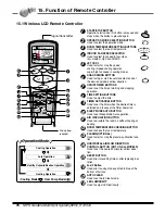 Preview for 77 page of LG A2UC146FA0 Product Data