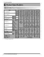 Preview for 8 page of LG A2UC146FA0 Service Manual