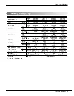 Preview for 9 page of LG A2UC146FA0 Service Manual