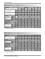 Preview for 10 page of LG A2UC146FA0 Service Manual