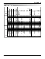 Preview for 13 page of LG A2UC146FA0 Service Manual