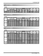 Preview for 15 page of LG A2UC146FA0 Service Manual