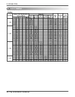 Preview for 16 page of LG A2UC146FA0 Service Manual