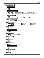 Preview for 36 page of LG A2UC146FA0 Service Manual