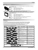 Preview for 37 page of LG A2UC146FA0 Service Manual