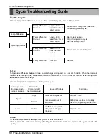 Preview for 50 page of LG A2UC146FA0 Service Manual