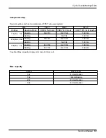 Preview for 51 page of LG A2UC146FA0 Service Manual