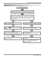 Preview for 53 page of LG A2UC146FA0 Service Manual