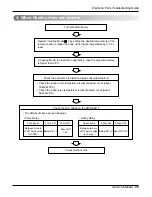 Preview for 55 page of LG A2UC146FA0 Service Manual