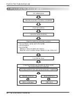 Preview for 56 page of LG A2UC146FA0 Service Manual