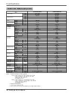 Предварительный просмотр 14 страницы LG A2UC243FA0 (LMU240CE) Service Manual